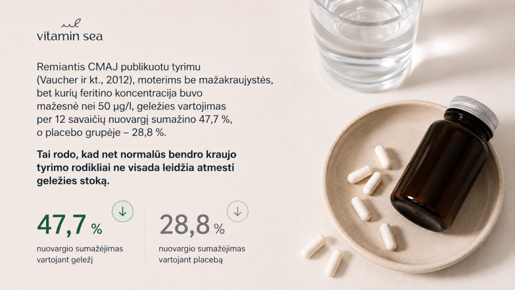 Geležies trūkumas: simptomai, priežastys, tyrimai ir gydymas